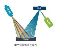 高灵敏度XRF重金属分析仪