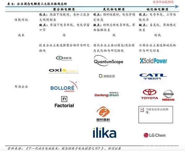 鹏辉能源：全固态电池重大突破，2024年产品技术发布会即将召开