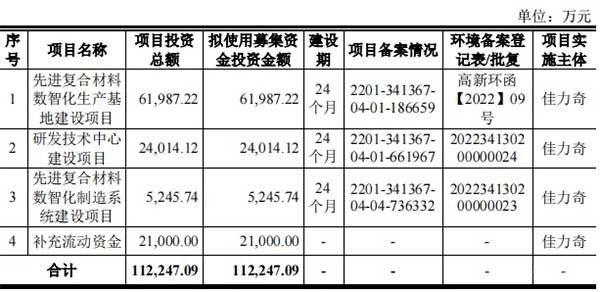 安徽又一碳纤维复合材料企业上市!