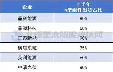 光伏企业技术竞赛 