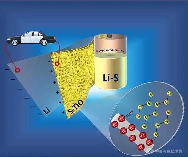新材料助力全固态锂硫电池能量密度翻倍