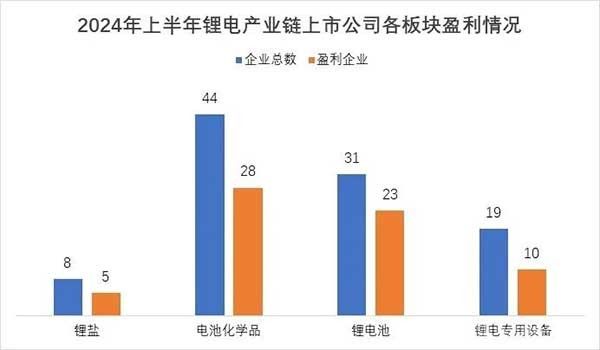 转向“买方市场”后，锂电企业亟需自保拓展收入角逐下半场