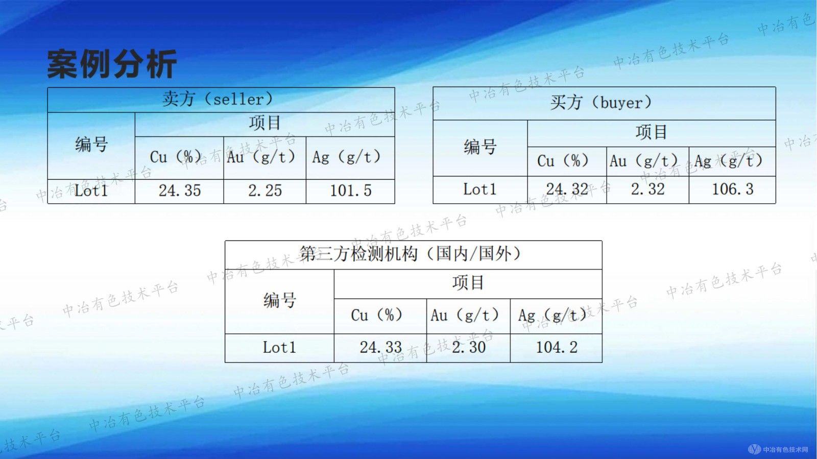 不均匀样品给第三方检测机构和贸易双方带来的困难梳理