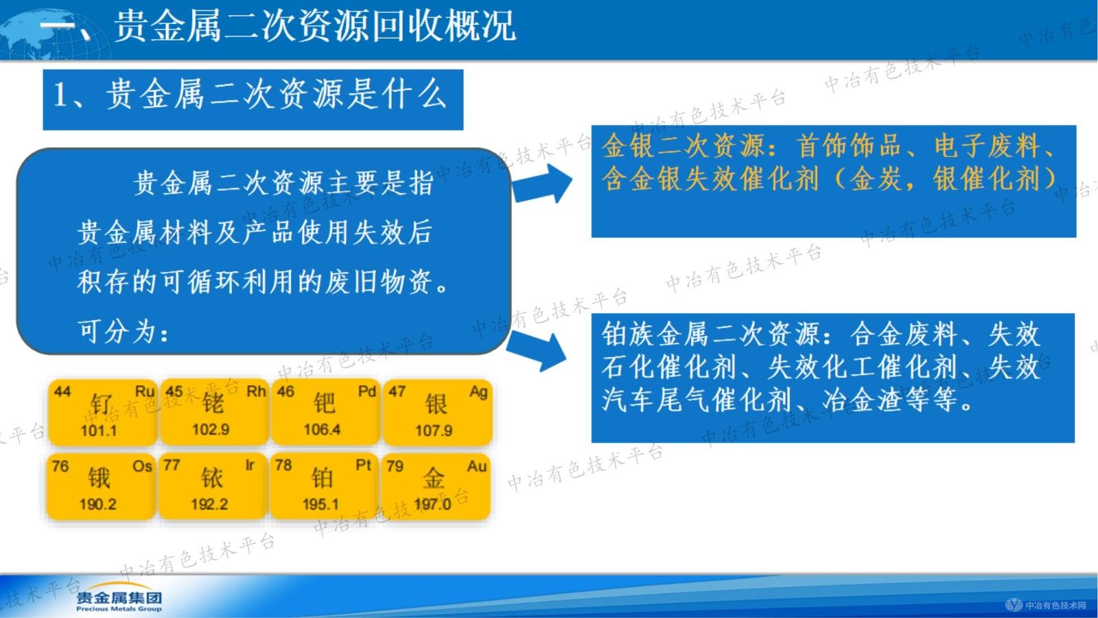 贵金属二次资源回收的取样与制样