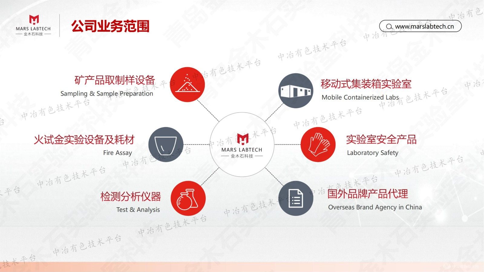 移动集装箱实验室在矿产取制样中的技术革新与应用