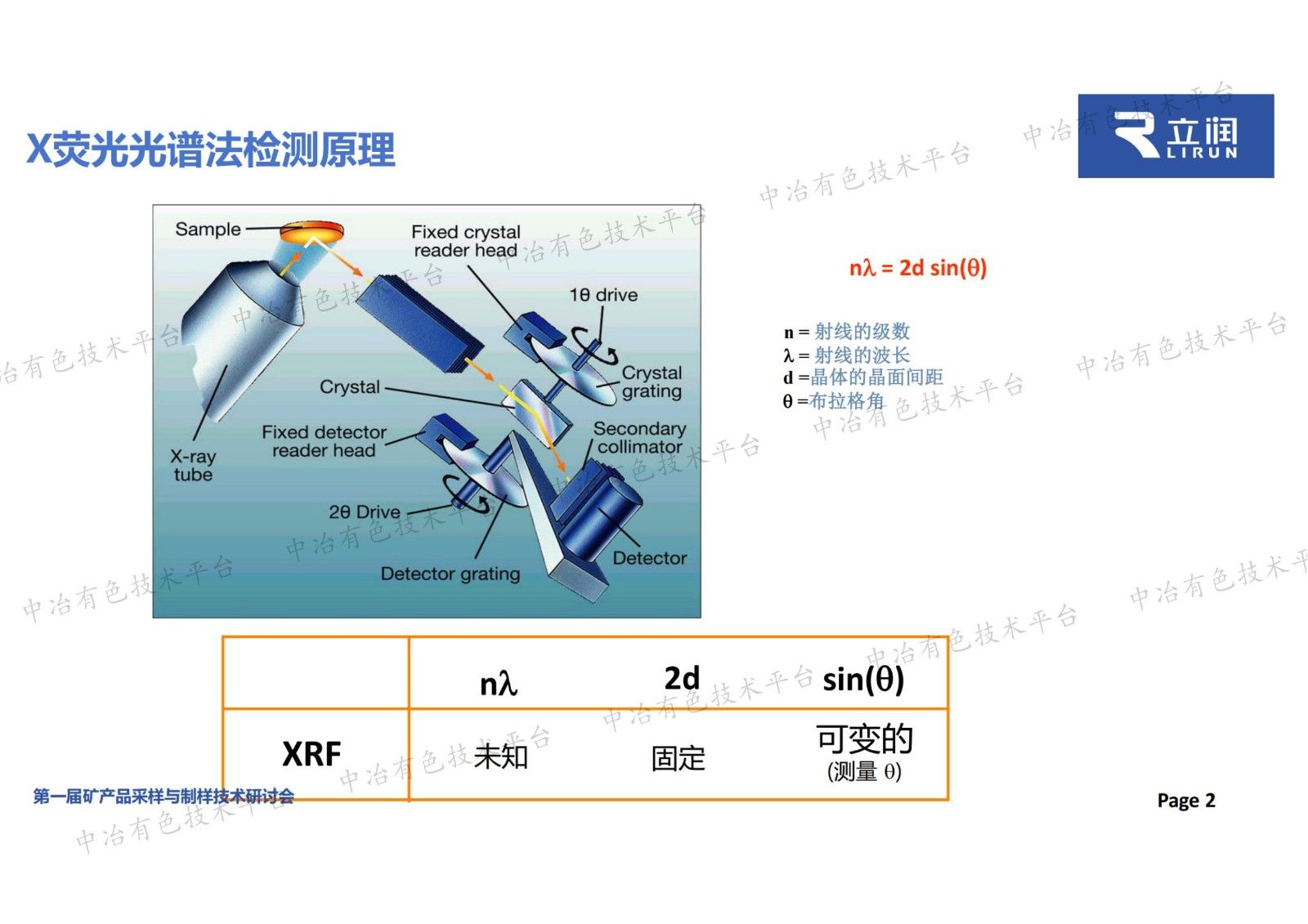 用于X荧光分析的样品前处理及其自动化制备