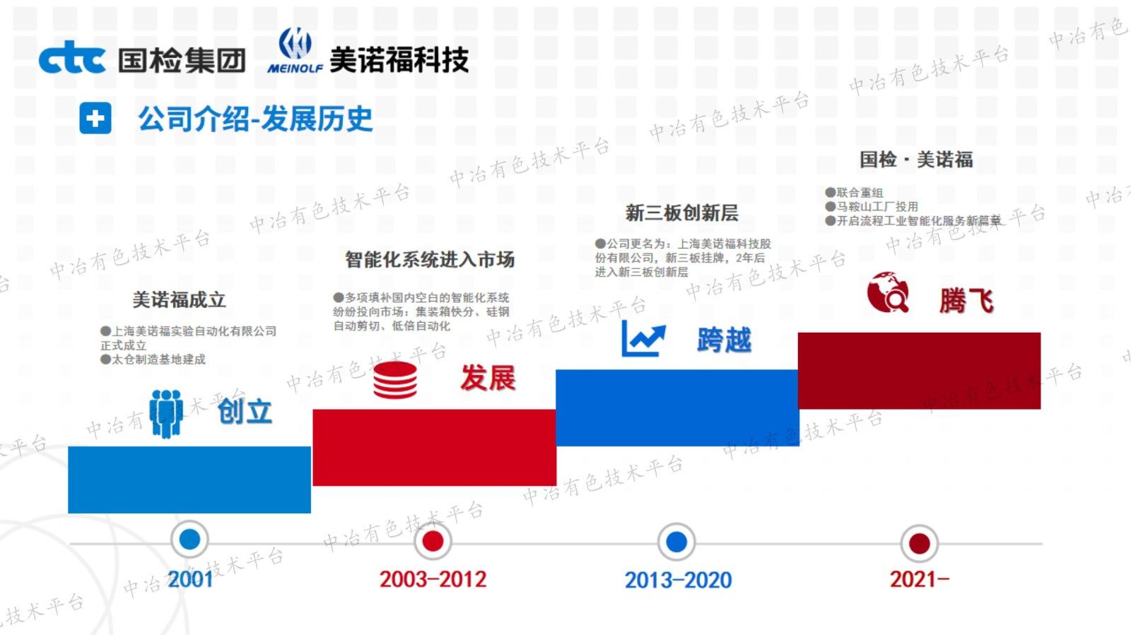 美诺福智能化实验室助力矿冶行业数智化转型升级