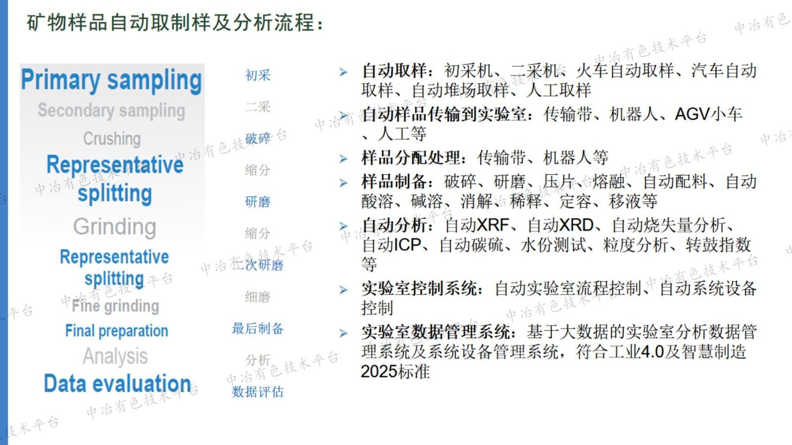 自动化样品制备助力准确高效的矿产品分析