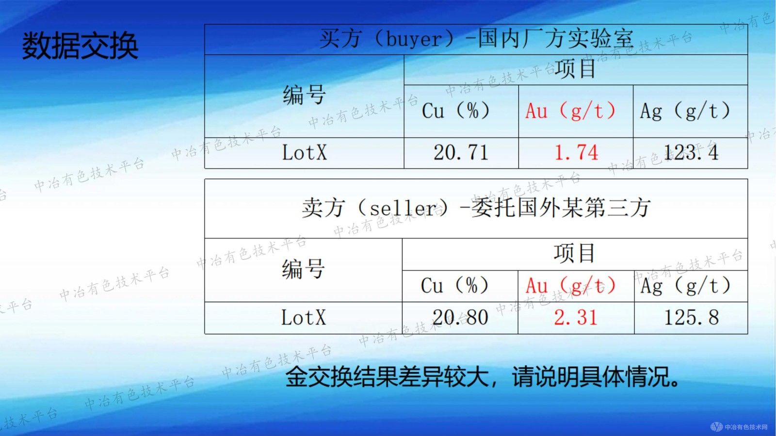 不均匀样品给第三方检测机构和贸易双方带来的困难梳理