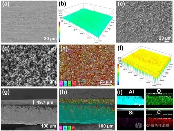 非晶碳层表面形貌、元素组成及涂层厚度