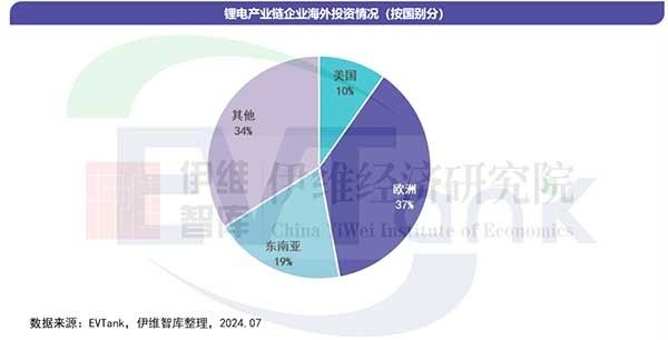 8月仅245亿! 锂电池产业的投资热情逐渐降温