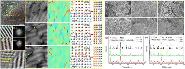 图4. 膜层中(101) YSTZ和(111) MgO之间的半共格界面关系及膜层在3.5 wt.% NaCl溶液中浸泡3 h、24 h和48 h形貌和XRD