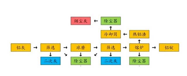 铝酸钙回转窑工作流程图