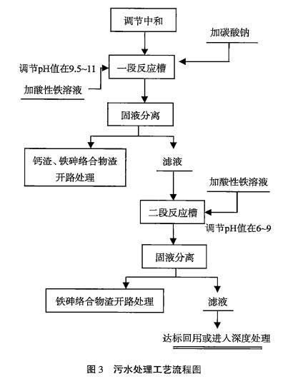 铜冶炼污酸污水联合除砷降硬度工艺