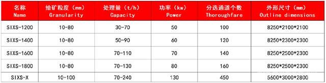 智能选矿机技术参数