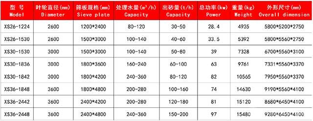 洗沙脱水一体机技术参数