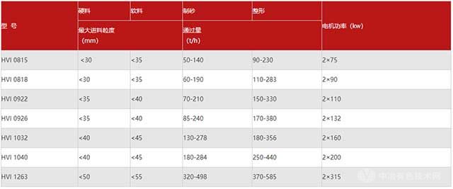 HVI制砂机型号参数
