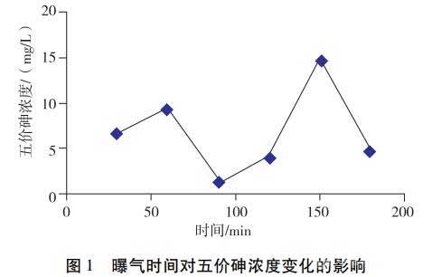 曝气时间对五价砷含量变化的影响