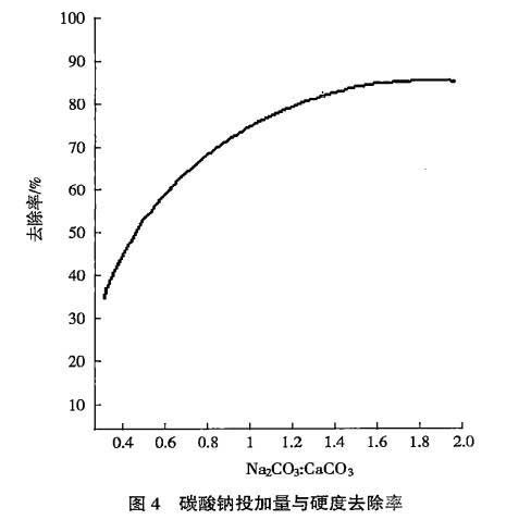 碳酸钠投加量与硬度去除率