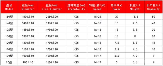 碾金机技术参数