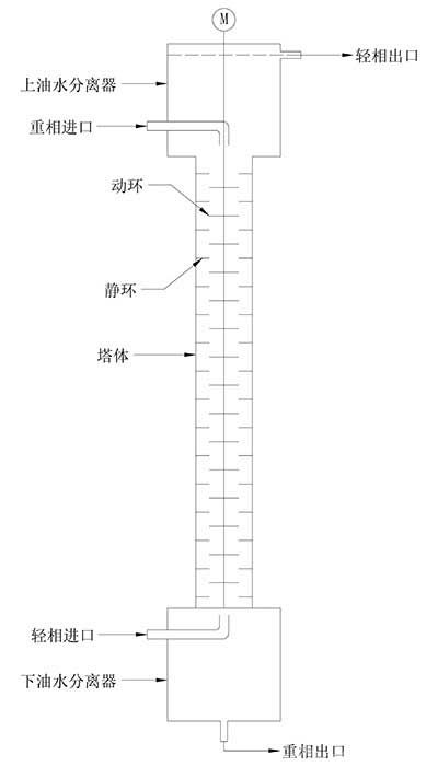 转盘萃取塔结构示意