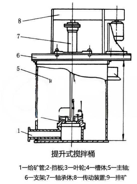 提升式搅拌桶