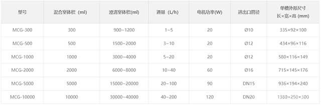 0.3L PP材质实验型萃取槽技术参数