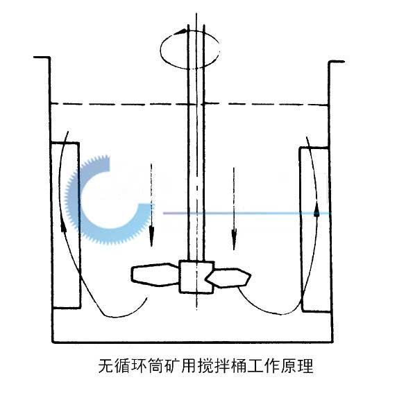 无循环矿用搅拌桶工作原理