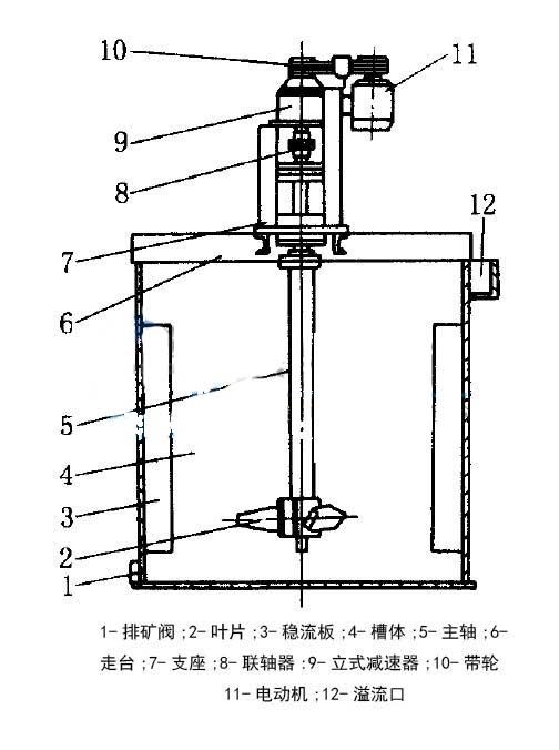 矿用搅拌桶结构