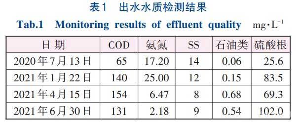 出水水质检测结果