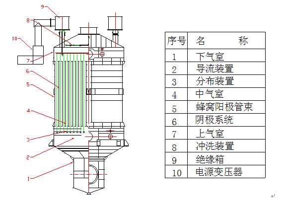 高新湿式静电除尘器-结构示意图