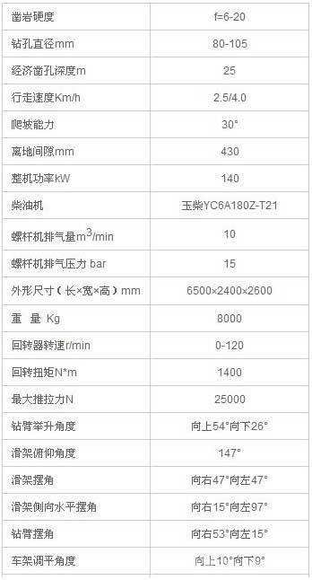 KT5型一体式露天潜孔钻车技术参数