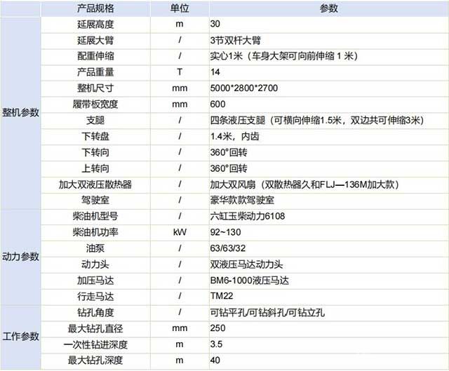 护坡锚固钻机参数