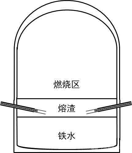 COREX冶炼钒钛磁铁矿的方法