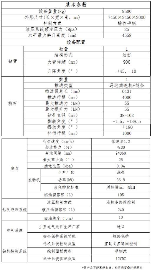 ZML160Z多功能履带钻机性能参数