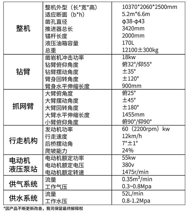 DWS31矿用液压锚杆钻机性能参数