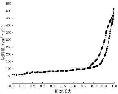 基于活性氧化铝的介孔系催化剂的制备方法