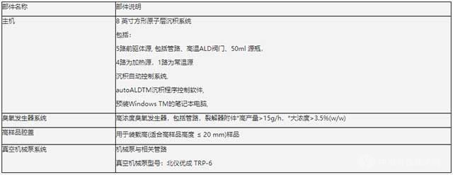 原子层沉积(ALD)系统-主要部件