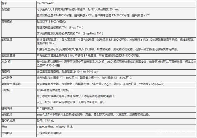 原子层沉积(ALD)系统-技术参数