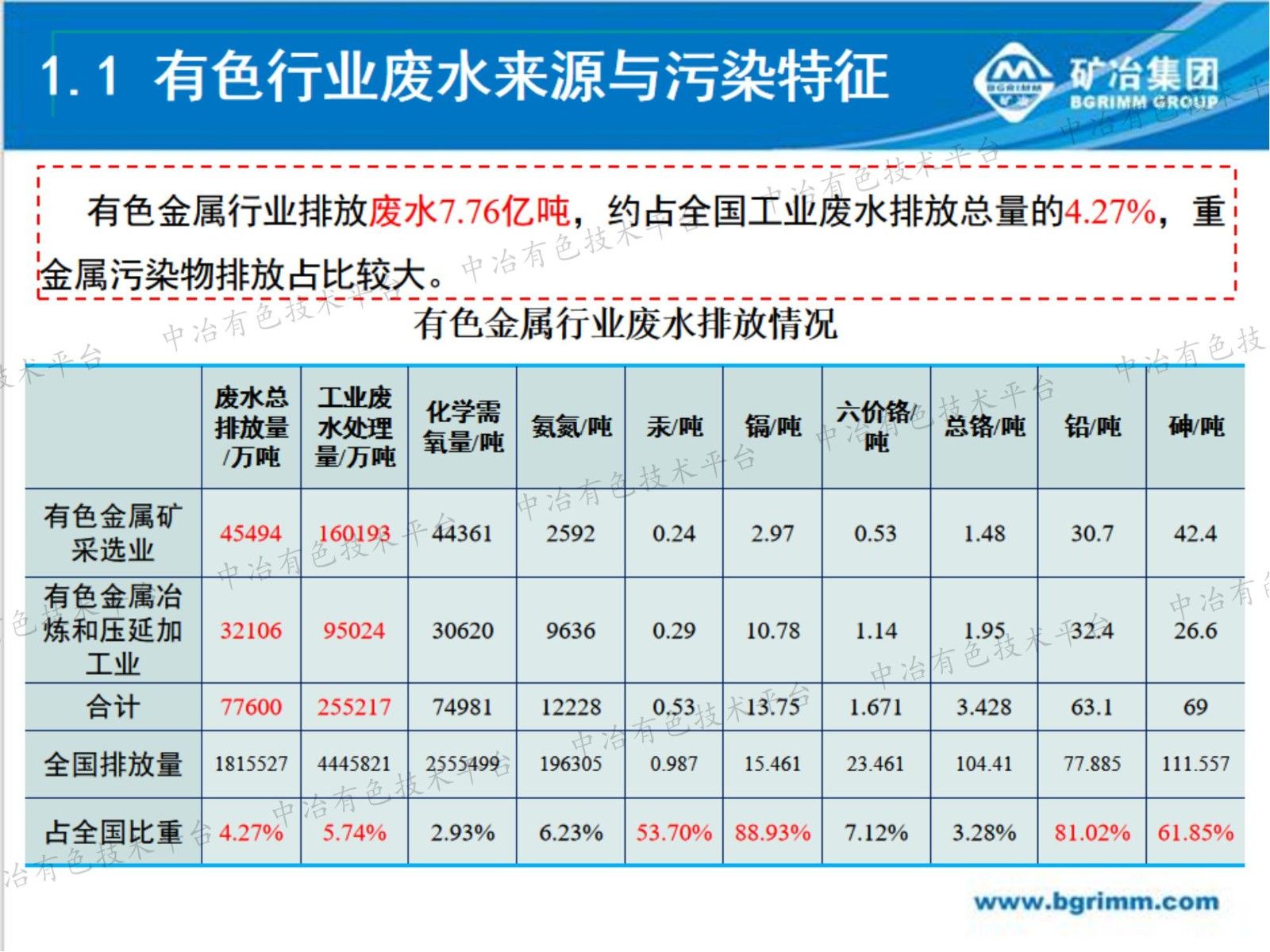 有色行业重金属废水纳米吸附深度处理及浓盐水资源化技术