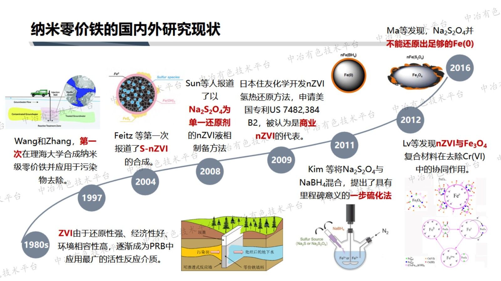 纳米零价铁绿色制备及其在退役动力电池回收废液的原位提取钴磁选工艺研究