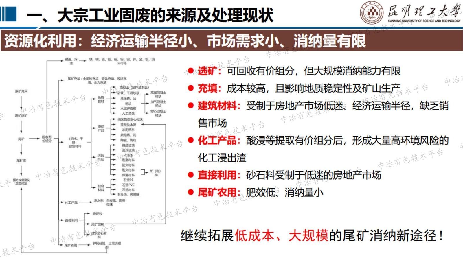 低风险大宗工业固废成土调控及生态化利用