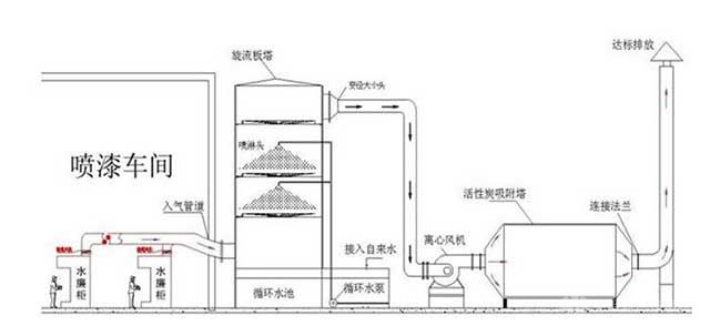 水喷淋塔设备