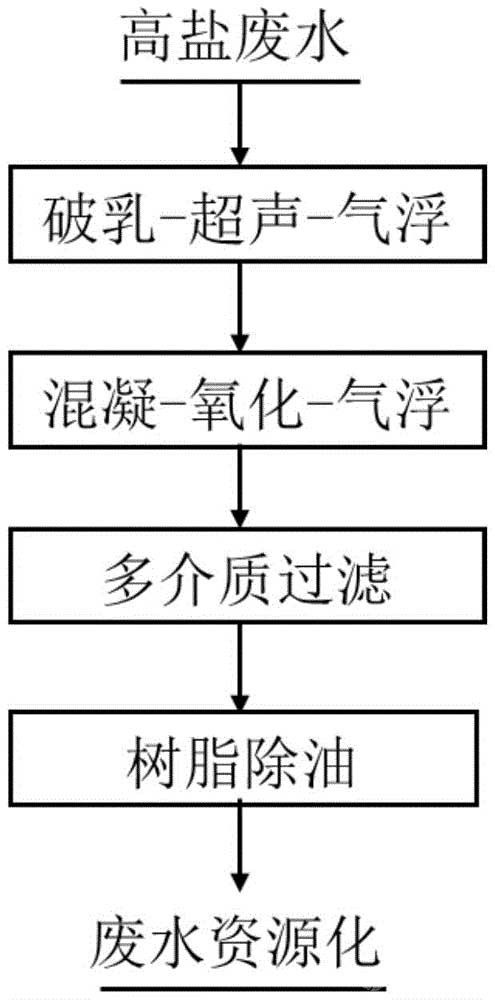 处理钨冶炼高盐废水的方法