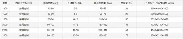 锂电池粉碎机技术参数