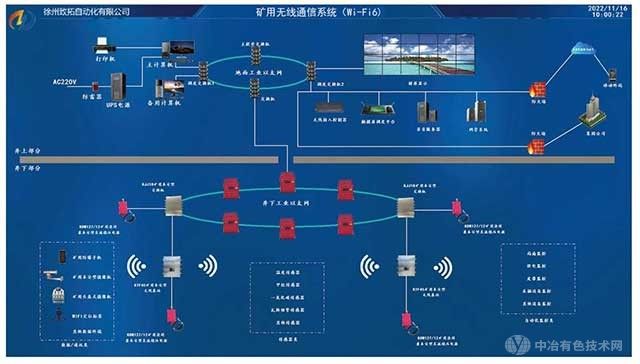 矿用无线通信系统