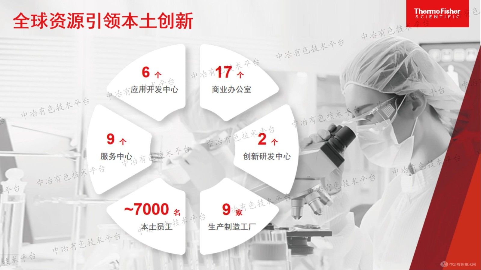 赛默飞SMS智能冶金快分系统介绍