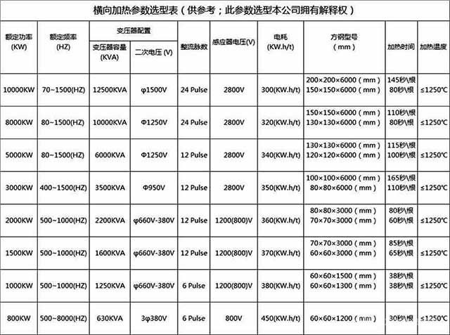 横向中频感应加热炉