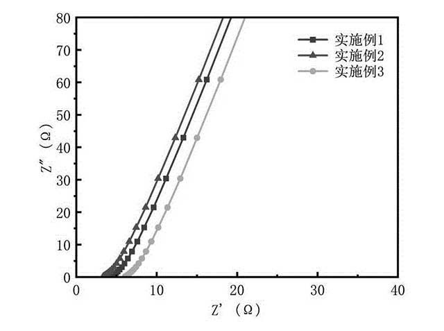 PI纤维基原位复合材料及其制备方法和应用