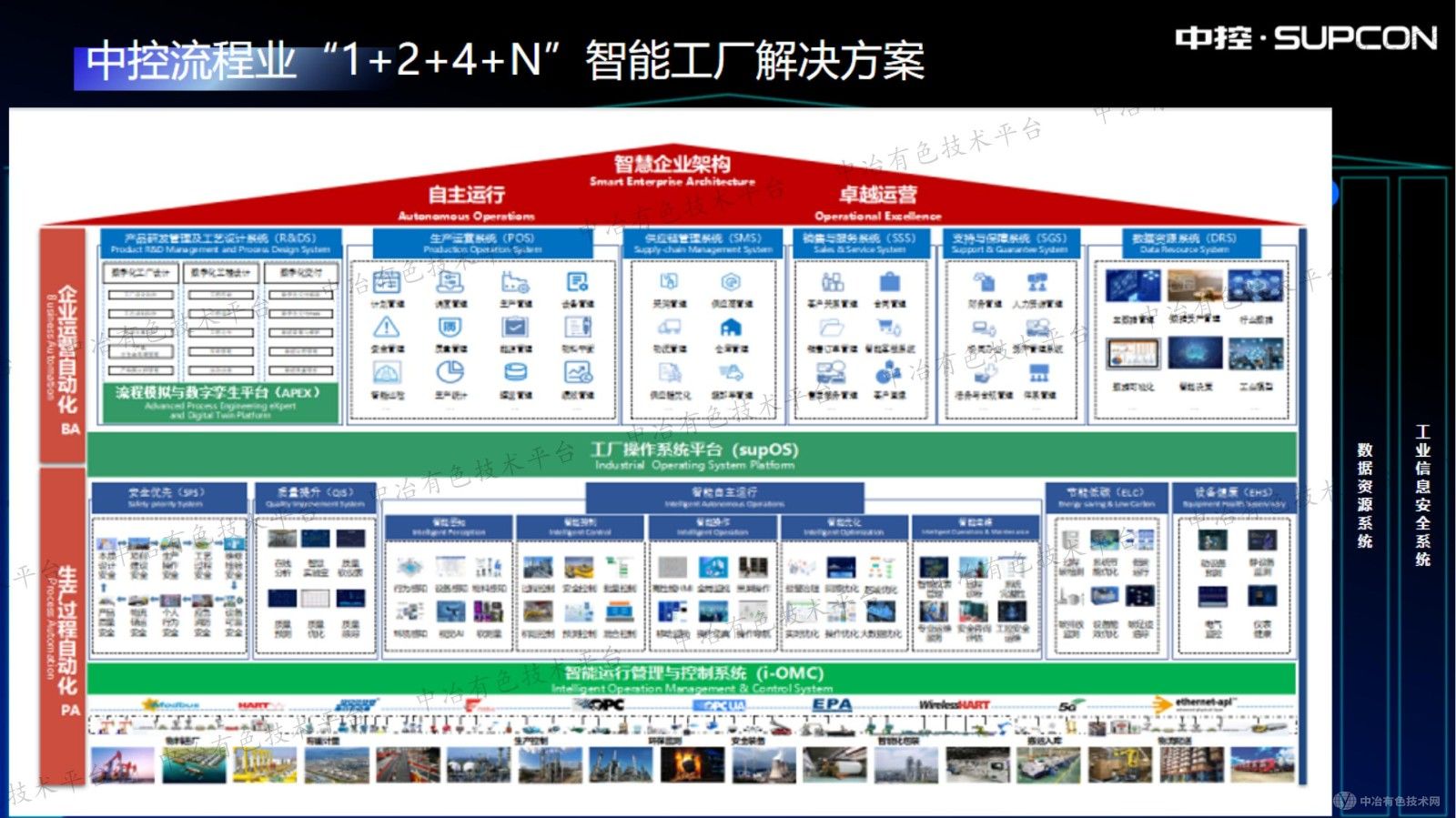 中控在有色行业智能制造的探索